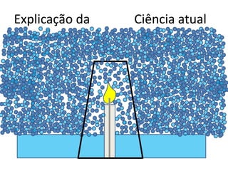 Explicação da Ciência atual 
 