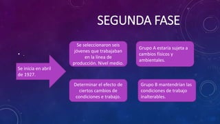 SEGUNDA FASE
• .
Se inicia en abril
de 1927.
Grupo A estaría sujeta a
cambios físicos y
ambientales.
Grupo B mantendrían las
condiciones de trabajo
inalterables.
Se seleccionaron seis
jóvenes que trabajaban
en la línea de
producción. Nivel medio.
Determinar el efecto de
ciertos cambios de
condiciones e trabajo.
 