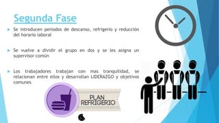 Segunda Fase
 Se introducen periodos de descanso, refrigerio y reducción
del horario laboral
 Se vuelve a dividir el grupo en dos y se les asigna un
supervisor común
 Los trabajadores trabajan con mas tranquilidad, se
relacionan entre ellos y desarrollan LIDERAZGO y objetivos
comunes
 