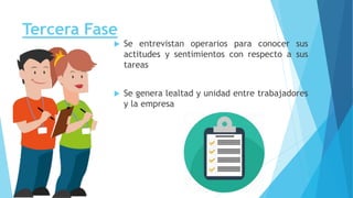 Tercera Fase
 Se entrevistan operarios para conocer sus
actitudes y sentimientos con respecto a sus
tareas
 Se genera lealtad y unidad entre trabajadores
y la empresa
 