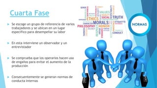 Cuarta Fase
 Se escoge un grupo de referencia de varios
trabajadores y se ubican en un lugar
especifico para desempeñar su labor
 En esta interviene un observador y un
entrevistador
 Se comprueba que los operarios hacen uso
de engaños para evitar el aumento de la
producción
 Consecuentemente se generan normas de
conducta internas
 