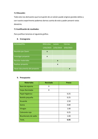 7.2 Discusión:
Todo esto nos demuestra que la erupción de un volcán puede originar grandes daños y
con nuestro experimento podemos darnos cuenta de esto y poder prevenir estos
desastres.
7.3 Justificación de resultados:
Para justificar tenemos el siguiente gráfico.
8. Cronograma
9. Presupuesto
Materiales Reciclado Precio
Base de espuma X
Hojas Recicladas X
Papel Higiénico 0.25
Botella pequeña 0.25
Acuarela 2.50
Goma 0.80
Vinagre 1.00
Colorante rojo 0.25
Bicarbonato de sodio 1.00
Total, 6.05
Actividad/Día Miércoles
1/02/2023
Jueves
2/02/2023
Viernes
3/02/2023
Reunión por Zoom x
Investigar proyecto x
Reciclar materiales x
Realizar proyecto x
Hacer documento del proyecto x
 