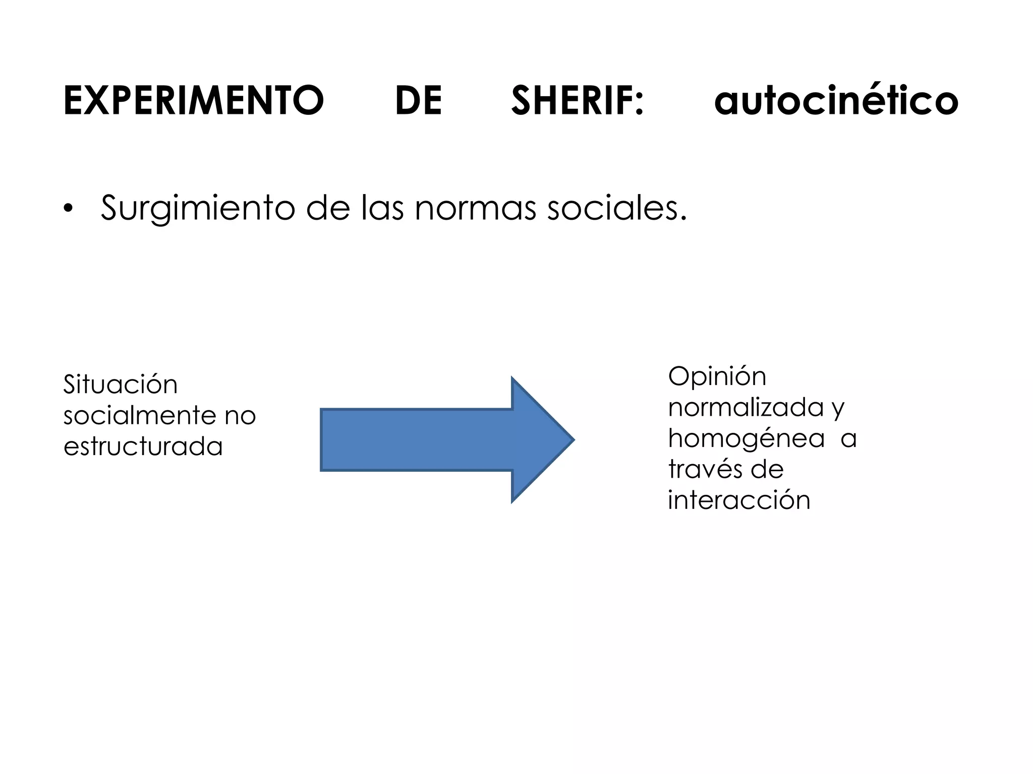 EXPERIMENTO        DE     SHERIF:       autocinético

• Surgimiento de las normas sociales.




Situación                           Opinión
socialmente no                      normalizada y
estructurada                        homogénea a
                                    través de
                                    interacción
 