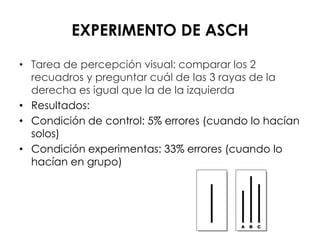 EXPERIMENTO DE ASCH

• Tarea de percepción visual: comparar los 2
  recuadros y preguntar cuál de las 3 rayas de la
  derecha es igual que la de la izquierda
• Resultados:
• Condición de control: 5% errores (cuando lo hacían
  solos)
• Condición experimentas: 33% errores (cuando lo
  hacían en grupo)
 