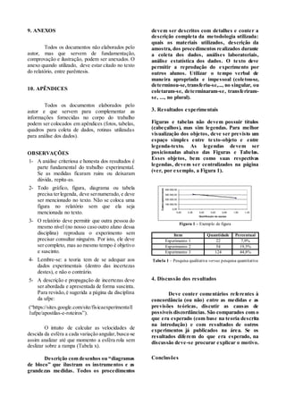 9. ANEXOS
Todos os documentos não elaborados pelo
autor, mas que servem de fundamentação,
comprovação e ilustração, podem ser anexados. O
anexo quando utilizado, deve estar citado no texto
do relatório, entre parêntesis.
10. APÊNDICES
Todos os documentos elaborados pelo
autor e que servem para complementar as
informações fornecidas no corpo do trabalho
podem ser colocados em apêndices (fotos, tabelas,
quadros para coleta de dados, rotinas utilizadas
para análise dos dados).
OBSERVAÇÕES
1- A análise criteriosa e honesta dos resultados é
parte fundamental do trabalho experimental.
Se as medidas ficaram ruins ou deixaram
dúvida, repita-as.
2- Todo gráfico, figura, diagrama ou tabela
precisa terlegenda, deve sernumerado, e deve
ser mencionado no texto. Não se coloca uma
figura no relatório sem que ela seja
mencionada no texto.
3- O relatório deve permitir que outra pessoa do
mesmo nível (no nosso caso outro aluno dessa
disciplina) reproduza o experimento sem
precisar consultar ninguém. Por isto, ele deve
ser completo, mas ao mesmo tempo é objetivo
e suscinto.
4- Lembre-se: a teoria tem de se adequar aos
dados experimentais (dentro das incertezas
destes), e não o contrário.
5- A descrição e propagação de incertezas deve
ser abordada e apresentada de forma suscinta.
Para revisão, é sugerida a página da disciplina
da ufpe:
(“https://sites.google.com/site/fisicaexperimentall
1ufpe/apostilas-e-roteiros”).
O intuito de calcular as velocidades de
descida da esféra a cada variação angular,busca-se
assim analizar até que momento a esféra rola sem
deslizar sobre a rampa (Tabela x).
Descrição com desenhos ou “diagramas
de bloco” que ilustram os instrumentos e as
grandezas medidas. Todos os procedimentos
devem ser descritos com detalhes e conter a
descrição completa da metodologia utilizada:
quais os materiais utilizados, descrição da
amostra, dos procedimentos realizados durante
a coleta dos dados, análises laboratoriais,
análise estatística dos dados. O texto deve
permitir a reprodução do experimento por
outros alunos. Utilizar o tempo verbal de
maneira apropriada e impessoal (coletou-se,
determinou-se,transferiu-se,..., no singular, ou
coletaram-se, determinaram-se, transferiram-
se, ..., no plural).
3. Resultados experimentais
Figuras e tabelas não devem possuir títulos
(cabeçalhos), mas sim legendas. Para melhor
visualização dos objetos, deve ser previsto um
espaço simples entre texto-objeto e entre
legenda-texto. As legendas devem ser
posicionadas abaixo das Figuras e Tabelas.
Esses objetos, bem como suas respectivas
legendas, devem ser centralizados na página
(ver, por exemplo, a Figura 1).
Figura 1 – Exemplo de figura
Item Quantidade Percentual
Experimento 1 22 7,9%
Experimento 2 54 19,5%
Experimento 3 124 44,8%
Tabela 1 – Pesquisa qualitativa versus pesquisa quantitativa
4. Discussão dos resultados
Deve conter comentários referentes à
concordância (ou não) entre as medidas e as
previsões teóricas, discutir as causas de
possíveis discordâncias. São comparados com o
que era esperado (com base na teoria descrita
na introdução) e com resultados de outros
experimentos já publicados na área. Se os
resultados diferem do que era esperado, na
discussão deve-se procurar explicar o motivo.
Conclusões
0,00
100.000,00
200.000,00
300.000,00
400.000,00
0,00 0,20 0,40 0,60 0,80 1,00 1,20
Qualificação da equipe
Custosoperacionais
 
