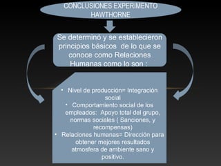 CONCLUSIONES EXPERIMENTO
HAWTHORNE
Se determinó y se establecieron
principios básicos de lo que se
conoce como Relaciones
Humanas como lo son :
• Nivel de producción= Integración
social
• Comportamiento social de los
empleados: Apoyo total del grupo,
normas sociales ( Sanciones, y
recompensas)
• Relaciones humanas= Dirección para
obtener mejores resultados
atmosfera de ambiente sano y
positivo.
 