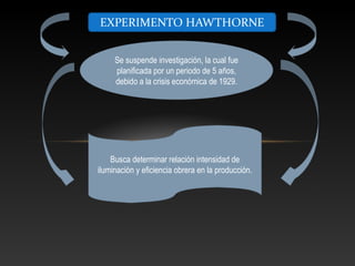 Se suspende investigación, la cual fue
planificada por un periodo de 5 años,
debido a la crisis económica de 1929.
Busca determinar relación intensidad de
iluminación y eficiencia obrera en la producción.
 