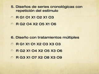 5. Diseños de series cronológicas con repetición del estímulo R G1 O1 X1 O2 X1 O3 R G2 O4 X2 O5 X1 O6 6. Diseño con tratamientos múltiples R G1 X1 O1 X2 O3 X3 O3 R G2 X1 O4 X2 O5 X3 O6 R G3 X1 O7 X2 O8 X3 O9 