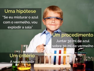 Uma hipótese
“Se eu misturar o azul
com o vermelho, vou
explodir a sala"
Um procedimento
Juntar 30 ml de azul
sobre 30 ml de vermelho
Um critério
A sala explodir
 