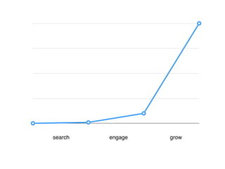 search engage grow
 