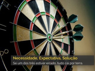 Necessidade, Expectativa, Solução
Se um dos três estiver errado, tudo cai por terra.
 