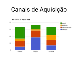 Canais de Aquisição
 