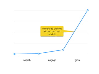 search engage grow
número de clientes
felizes com meu
produto
 