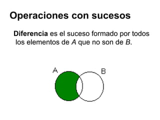 Operaciones con sucesos Diferencia  es el suceso formado por todos los elementos de  A  que no son de  B .  