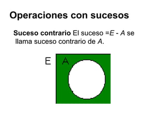 Operaciones con sucesos Suceso contrario  El suceso = E  -  A  se llama suceso contrario de  A .  