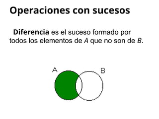 Operaciones con sucesos
Diferencia es el suceso formado por
todos los elementos de A que no son de B.
 