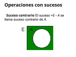 Operaciones con sucesos
Suceso contrario El suceso =E - A se
llama suceso contrario de A.
 