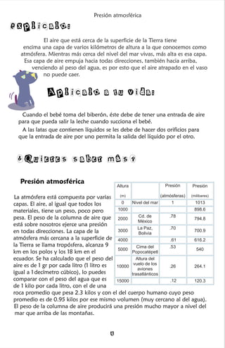 El aire que está cerca de la superficie de la Tierra tiene
encima una capa de varios kilómetros de altura a la que conocemos como
atmósfera. Mientras más cerca del nivel del mar vivas, más alta es esa capa.
Esa capa de aire empuja hacia todas direcciones, también hacia arriba,
venciendo al peso del agua, es por esto que el aire atrapado en el vaso
no puede caer.
Explícalo:
Aplícalo a tu vida:
Presión atmosférica
Cuando el bebé toma del biberón, éste debe de tener una entrada de aire
para que pueda salir la leche cuando succiona el bebé.
A las latas que contienen líquidos se les debe de hacer dos orificios para
que la entrada de aire por uno permita la salida del líquido por el otro.
¿Quieres saber más?
Presión atmosférica
La atmósfera está compuesta por varias
capas. El aire, al igual que todos los
materiales, tiene un peso, poco pero
pesa. El peso de la columna de aire que
está sobre nosotros ejerce una presión
en todas direcciones. La capa de la
atmósfera más cercana a la superficie de
la Tierra se llama tropósfera, alcanza 9
km en los polos y los 18 km en el
ecuador. Se ha calculado que el peso del
aire es de 1 gr por cada litro (1 litro es
igual a 1decímetro cúbico), lo puedes
comparar con el peso del agua que es
de 1 kilo por cada litro, con el de una
roca promedio que pesa 2.3 kilos y con el del cuerpo humano cuyo peso
promedio es de 0.95 kilos por ese mismo volumen (muy cercano al del agua).
El peso de la columna de aire producirá una presión mucho mayor a nivel del
mar que arriba de las montañas.
Altura
(m)
Presión
(atmósferas)
Presión
(milibares)
0 Nivel del mar 1 1013
1000 898.6
2000
Cd. de
México
.78
794.8
3000
La Paz,
Bolivia
.70
700.9
4000 616.2
5000
Cima del
Popocatépetl
.53
540
10000
Altura del
vuelo de los
aviones
trasatlánticos
.26 264.1
15000 120.3
4
.12
.61
 