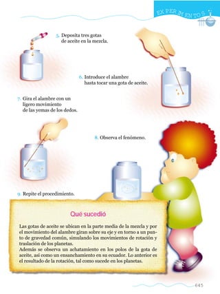 EX PER IM EN TO S


                  5. Deposita tres gotas
                     de aceite en la mezcla.




                                6. Introduce el alambre
                                   hasta tocar una gota de aceite.


7. Gira el alambre con un
   ligero movimiento
   de las yemas de los dedos.




                                       8. Observa el fenómeno.




9. Repite el procedimiento.



                         Qué sucedió
Las gotas de aceite se ubican en la parte media de la mezcla y por
el movimiento del alambre giran sobre su eje y en torno a un pun-
to de gravedad común, simulando los movimientos de rotación y
traslación de los planetas.
Además se observa un achatamiento en los polos de la gota de
aceite, así como un ensanchamiento en su ecuador. Lo anterior es
el resultado de la rotación, tal como sucede en los planetas.




                                                                                  645
 