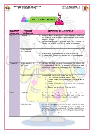 UNIVERSIDAD NACIONAL DE TRUJILLO DIDÁCTICA DE LAS CC.NN.
EAP EDUCACIÓN INICIAL MS. KARINA FLORES POLO
SECUENCIA
DIDÁCTICA
PROCESOS
DIDÁCTICOS
DESARROLLO DE LA ACTIVIDAD
INICIO OBSERVACIÓN  Reunimos a los niños y niñas.Formamos grupos y les entregamos
los materiales del experimento que son: un huevo crudo,un vaso
de cristal, vinagre.
 Mostramos a los niños losmateriales,repartimos a cadamesa de
trabajo y les hacemos recordar sus normas de convivencia.
PLANTEAMIENTO
DEL PROBLEMA
 Preguntamos: ¿qué podemos hacer con esos materiales?
 ¿Que pasara si introducimos el huevo en el vaso con vinagre?
DESARROLLO PLANTEAMIENTO DE
HIPÓTESIS
 Dejamos que ellos indaguen. Observamos con atención las
acciones que ellos realizan e incentivamos que dialoguen entre
compañeros. Luego les decimos que nos digan sus hipótesis.
EXPERIMENTACIÓN  Realizamos el experimento “HUEVO QUE BOTA”
1. Coloca el huevo dentro del vaso de cristal
2. Cubre el huevo con vinagrey déjalo ahí durante 24 o 48
horas
3. Después del tiempo indicado, saca el huevo y enjuágalo
con agua
4. Observa que sucedió con el huevo y tócalo
CIERRE VERBALIZA  Realizamos el dialogo reflexivo: ¿qué sucedió cuando lavaste el
huevo con agua? ¿Qué se necesitó para realizar este
experimento? Anotamos sus respuestas en un papelote.
CONCLUSIONES  Afirmamos sus respuestas diciéndoles queel cascaron del huevo
ha desaparecido al tocarlo, esto es por la reacción entre el ácido
acético del vinagrey el carbonato de calcio dea casca del huevo
produce dióxido decarbono.al terminar les pedimos que dibujen
el alimento que más les gusto.
TITULO: HUEVO QUE BOTA
 