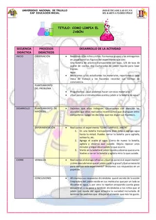 UNIVERSIDAD NACIONAL DE TRUJILLO DIDÁCTICA DE LAS CC.NN.
EAP EDUCACIÓN INICIAL MS. KARINA FLORES POLO
SECUENCIA
DIDÁCTICA
PROCESOS
DIDÁCTICOS
DESARROLLO DE LA ACTIVIDAD
INICIO OBSERVACIÓN  Reunimos a los niños y niñas.Formamos grupos y les entregamos
en papel bond las figuras del experimento que son:
Una botella de plástico transparente con tapa, 1/4 de taza de
aceite de cocina, dos cucharadas de jabón líquido para lavar
trastes.
Agua.
 Mostramos a los estudiantes los materiales, repartimos a cada
mesa de trabajo y les hacemos recordar sus normas de
convivencia.
PLANTEAMIENTO
DEL PROBLEMA
 Preguntamos: ¿qué podemos hacer con esos materiales?
 ¿Qué pasara si introducimos aceitey jabón a la botella de agua?
DESARROLLO PLANTEAMIENTO DE
HIPÓTESIS
 Dejamos que ellos indaguen. Observamos con atención las
acciones que ellos realizan e incentivamos que dialoguen entre
compañeros. Luego les decimos que nos digan sus hipótesis.
EXPERIMENTACIÓN  Realizamos el experimento “COMO LIMPIA EL JABÓN”
1. En una botella transparente bien limpia, agrega agua
hasta la mitad. Puedes cerrar la botella para agitarla,
voltearla, etc.
2. Agrega el aceite al agua. Cierra de nuevo la botella,
agítala y observa que sucede. Déjala reposar unos
minutos y sigue observando lo que ocurre.
3. Vierte en la botella el jabón líquido y observa queocurre.
Vuelve a cerrar la botella y agítala mira lo que sucede.
CIERRE VERBALIZA  Realizamos el dialogo reflexivo:¿Quéles pareció el experimento?
¿cómo descubrieron queel jabón corta la grasa? ¿Quésenecesitó
para realizar este experimento? Anotamos sus respuestas en un
papelote.
CONCLUSIONES  Afirmamos sus respuestas diciéndoles queel secreto de la acción
limpiadora del jabón reside en sus moléculas que por un lado se
disuelve el agua, y por otro lo repelan atrapando cuanta grasa
encuentran a su paso y también diciéndoles a los niños que el
jabón con ayuda del agua arrastra la suciedad incrustada. Al
terminar les pedimos que dibujen el alimento que más les gusto.
TITULO: COMO LIMPIA EL
JABÓN
 