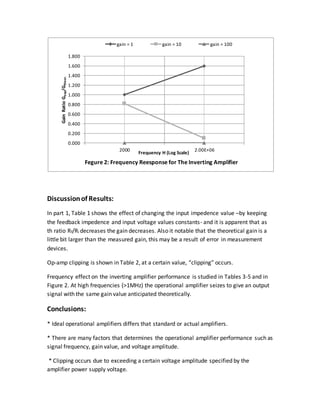 Instrumentation Lab. Experiment #3 Report: Operational Amplifiers | DOCX