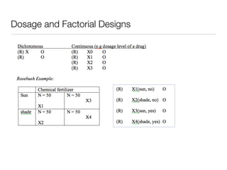 Dosage and Factorial Designs
 