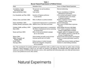 Natural Experiments
 