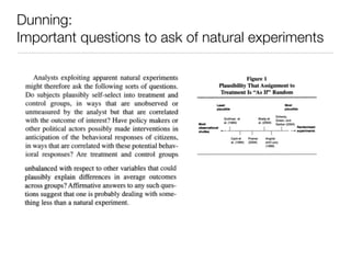Dunning:
Important questions to ask of natural experiments
 