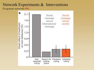 Network Experiments & Interventions
Exogenous networks (W)
 