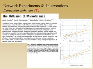 Network Experiments & Interventions
Exogenous Behavior (Y)
 