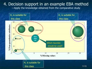 4. Decision support in an example EBA method  —Apply the knowledge obtained from the comparative study H 3  is suitable for this class H 1  is suitable for this class New data set Which heuristic should be used? H 1  is suitable for this class 