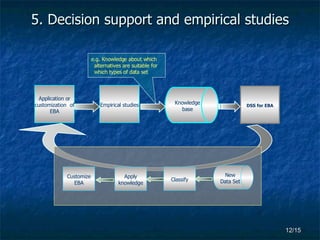 5. Decision support and empirical studies Application or customization  of EBA e.g. Knowledge about which alternatives are suitable for which types of data set New Data Set Knowledge base DSS for EBA Empirical studies Apply knowledge Classify Customize EBA 