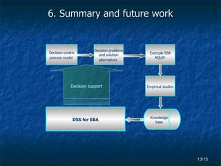 6. Summary and future work Decision-centric process model   Decision support Decision problems and solution alternatives   Example EBA AQUA + Empirical studies Knowledge base DSS for EBA 