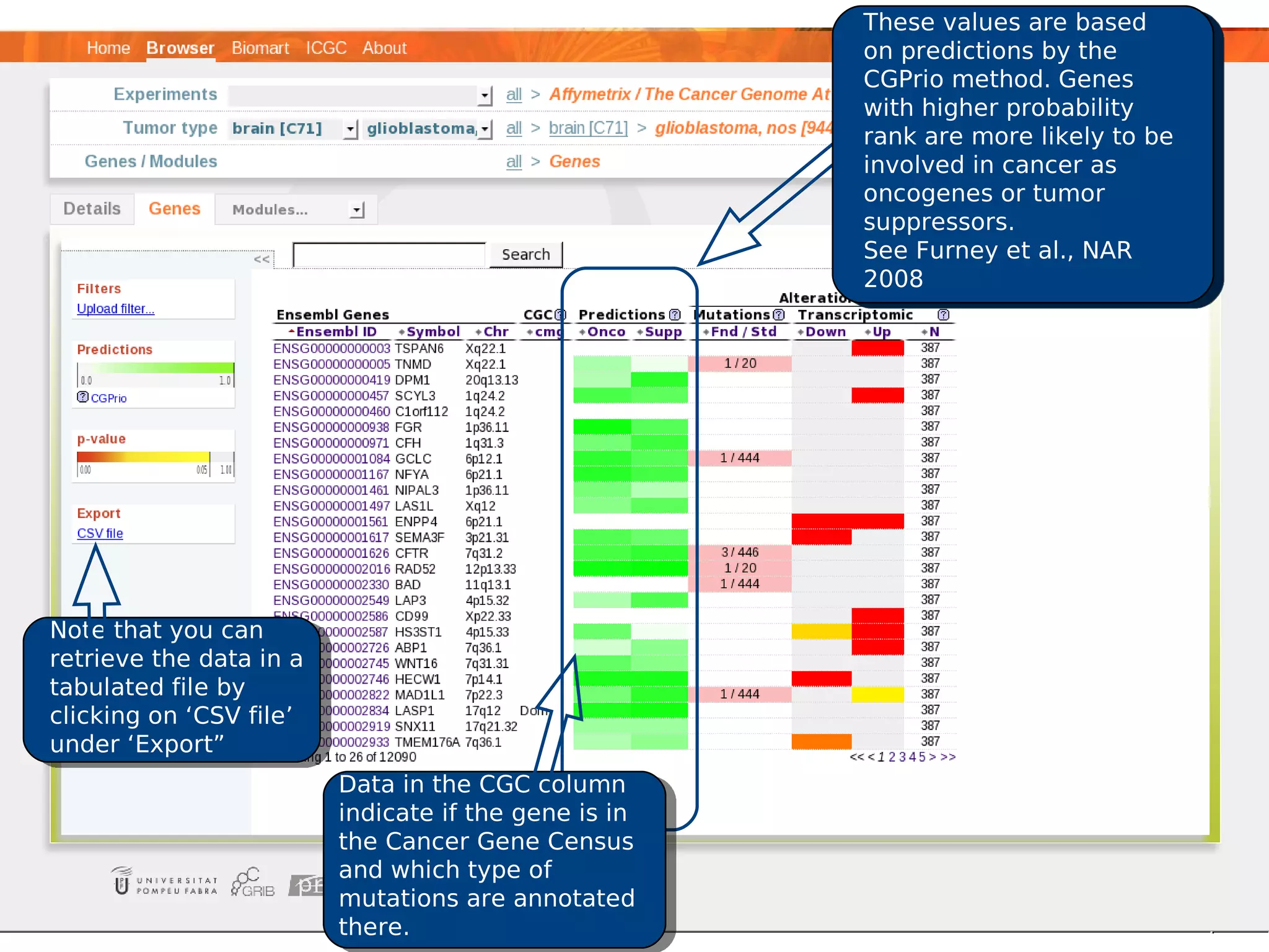 These values are based
                                                      on predictions by the
                                                      CGPrio method. Genes
                                                      with higher probability
                                                      rank are more likely to be
                                                      involved in cancer as
                                                      oncogenes or tumor
                                                      suppressors.
                                                      See Furney et al., NAR
                                                      2008




Note that you can
retrieve the data in a
tabulated file by
clicking on ‘CSV file’
under ‘Export”
                         Data in the CGC column
                         indicate if the gene is in
                         the Cancer Gene Census
                         and which type of
                         mutations are annotated
                         there.
 