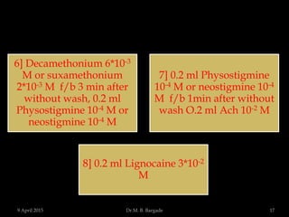 6] Decamethonium 6*10-3
M or suxamethonium
2*10-3 M f/b 3 min after
without wash, 0.2 ml
Physostigmine 10-4 M or
neostigmine 10-4 M
7] 0.2 ml Physostigmine
10-4 M or neostigmine 10-4
M f/b 1min after without
wash O.2 ml Ach 10-2 M
8] 0.2 ml Lignocaine 3*10-2
M
9 April 2015 17Dr.M. B. Bargade
 