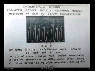 9 April 2015 30Dr.M. B. Bargade
 