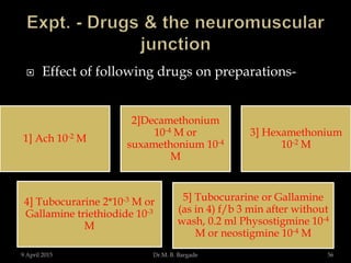  Effect of following drugs on preparations-
1] Ach 10-2 M
2]Decamethonium
10-4 M or
suxamethonium 10-4
M
3] Hexamethonium
10-2 M
4] Tubocurarine 2*10-3 M or
Gallamine triethiodide 10-3
M
5] Tubocurarine or Gallamine
(as in 4) f/b 3 min after without
wash, 0.2 ml Physostigmine 10-4
M or neostigmine 10-4 M
9 April 2015 56Dr.M. B. Bargade
 