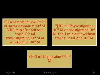6] Decamethonium 10-4 M
or suxamethonium 10-4 M,
f/b 3 min after without
wash, 0.2 ml
Physostigmine 10-4 M or
neostigmine 10-4 M
7] 0.2 ml Physostigmine
10-4 M or neostigmine 10-4
M f/b 1 min after without
wash O.2 ml Ach 10-2 M
8] 0.2 ml Lignocaine 3*10-2
M
9 April 2015 57Dr.M. B. Bargade
 