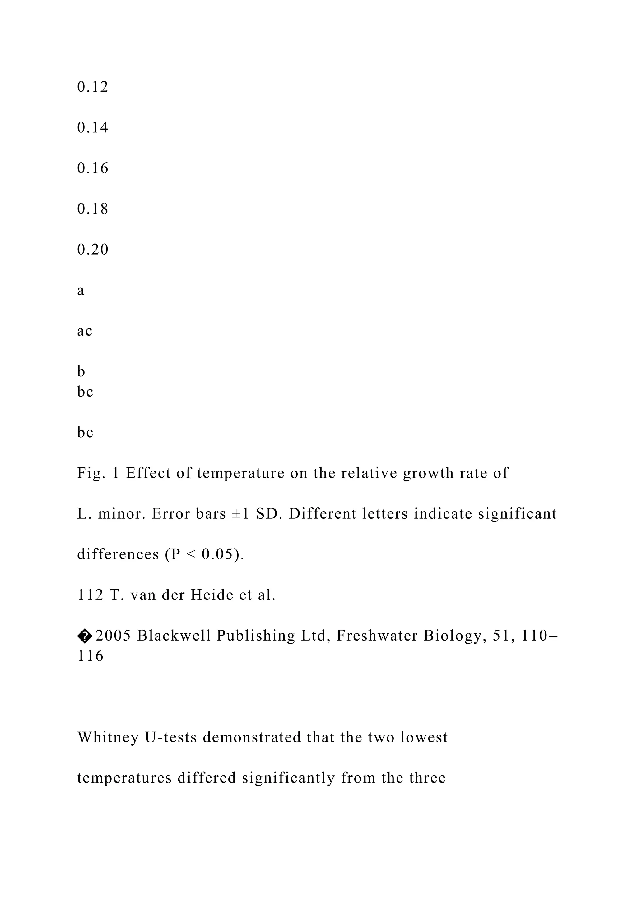 0.12
0.14
0.16
0.18
0.20
a
ac
b
bc
bc
Fig. 1 Effect of temperature on the relative growth rate of
L. minor. Error bars ±1 SD. Different letters indicate significant
differences (P < 0.05).
112 T. van der Heide et al.
� 2005 Blackwell Publishing Ltd, Freshwater Biology, 51, 110–
116
Whitney U-tests demonstrated that the two lowest
temperatures differed significantly from the three
 