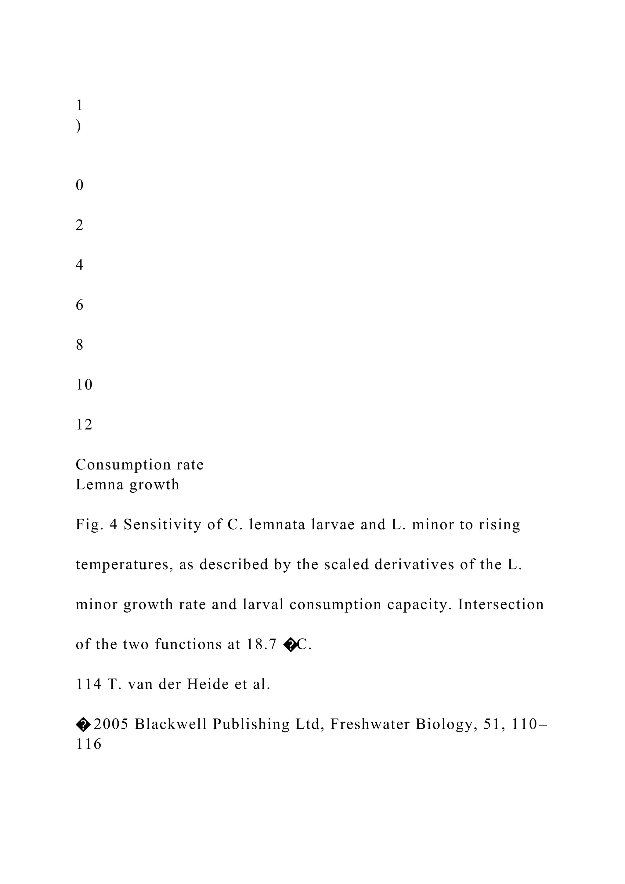 1
)
0
2
4
6
8
10
12
Consumption rate
Lemna growth
Fig. 4 Sensitivity of C. lemnata larvae and L. minor to rising
temperatures, as described by the scaled derivatives of the L.
minor growth rate and larval consumption capacity. Intersection
of the two functions at 18.7 �C.
114 T. van der Heide et al.
� 2005 Blackwell Publishing Ltd, Freshwater Biology, 51, 110–
116
 