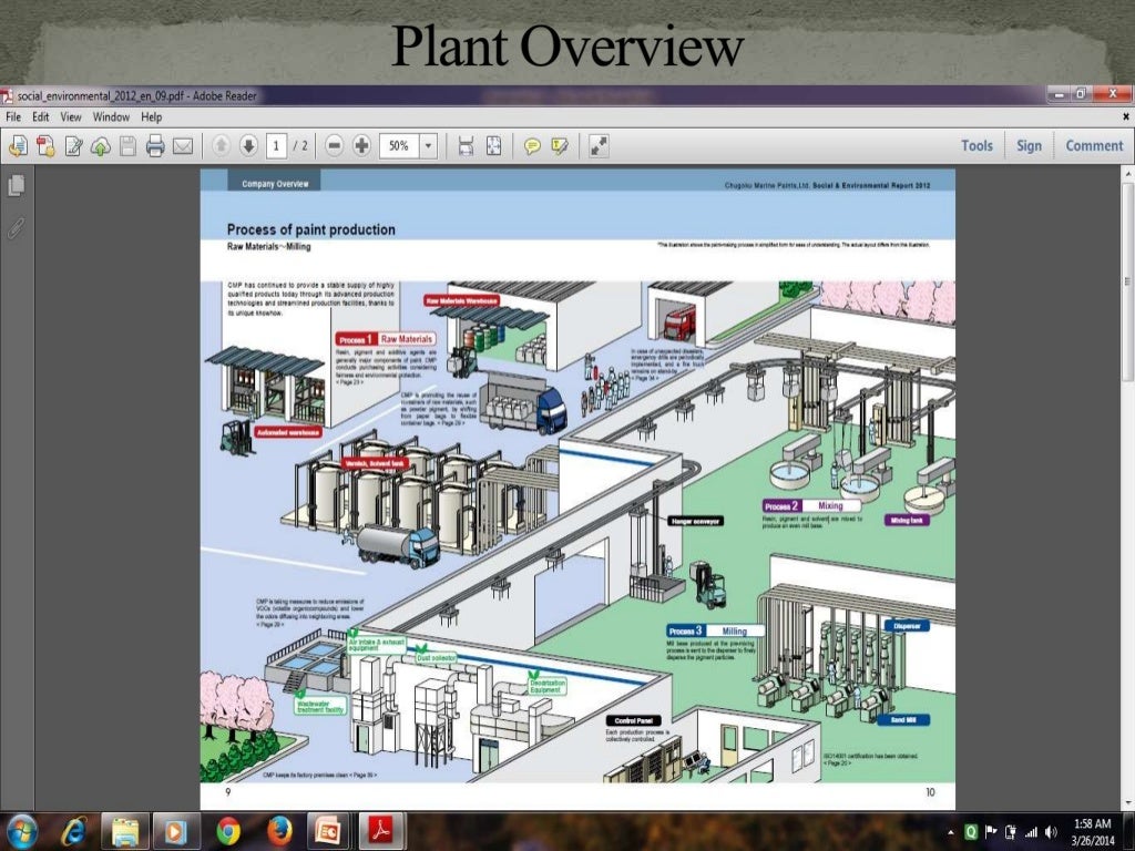 Paint Manufacturing Process