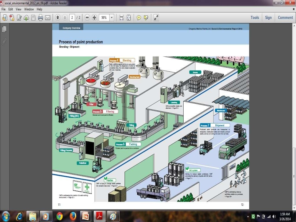 Paint Manufacturing Process