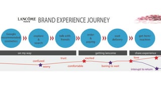 EXPERIENCE DESIGN IS THE PRACTICE OF DESIGNING PRODUCTS,
SERVICES, ACROSS PHYSICAL AND DIGITAL TOUCH POINTS, WITH A
FOCUS PLACED ON THE QUALITY OF THE USER EXPERIENCE.
 