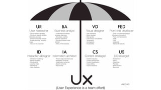 84% of companies expect to increase their focus on
customer experience measurement and metrics.
econsultancy, 2015 User Experience Survey Report
 