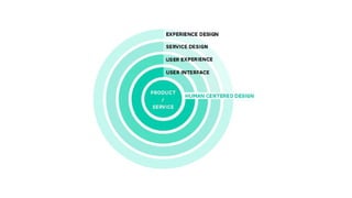 84% of companies expect to increase their focus on
customer experience measurement and metrics.
econsultancy, 2015 User Experience Survey Report
 