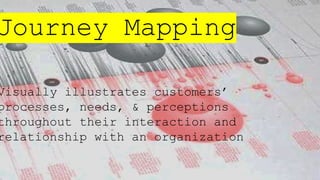 Journey Mapping
Visually illustrates customers’
processes, needs, & perceptions
throughout their interaction and
relationship with an organization
 