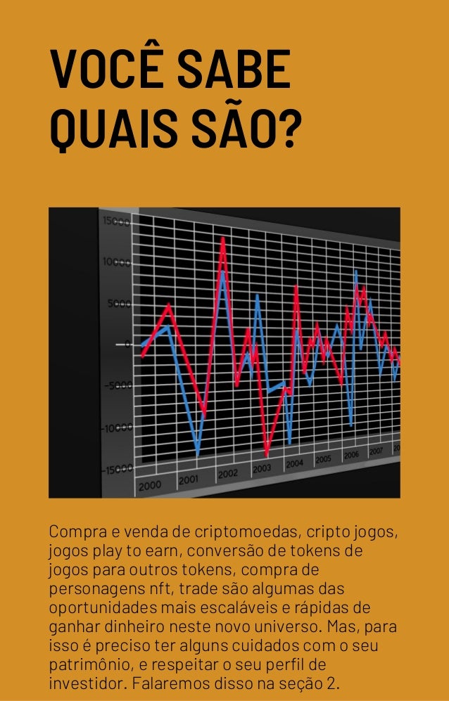 VOCÊ SABE
QUAIS SÃO?
Compra e venda de criptomoedas, cripto jogos,
jogos play to earn, conversão de tokens de
jogos para outros tokens, compra de
personagens nft, trade são algumas das
oportunidades mais escaláveis e rápidas de
ganhar dinheiro neste novo universo. Mas, para
isso é preciso ter alguns cuidados com o seu
patrimônio, e respeitar o seu perfil de
investidor. Falaremos disso na seção 2.
 