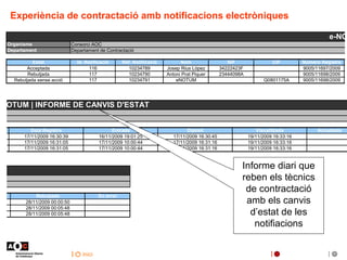Experiència de contractació amb notificacions electròniques Informe diari que reben els tècnics de contractació amb els ca...