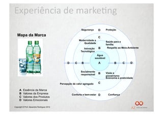 Experiência	
  de	
  marke/ng	
  
                                                              Segurança       D        Proteção


                                                                              C
                                                             Modernidade e
                                                                                       Saúde para a
                                                                Qualidade
                                                                                       família
                                                                 Inovação     B         Respeito ao Meio-Ambiente
                                                              Tecnológica
                                                                              Água
                                                                            saudável

                                                   D     C     B              A              B      C      D


                                                              Socialmente
                                                                              B        Visão e
                                                              responsável
                                                                                       pioneirismo
                                                                                       Economia e praticidade

                                             Percepção de valor agregado      C

     A    Essência da Marca
     B    Valores da Empresa                           Conforto e bem-estar D           Confiança
     C    Valores dos Produtos
     D    Valores Emocionais

Copyright © Prof. Alexandre Rodriguez 2012
 